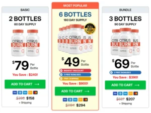 Read more about the article CitrusBurn Review 2026: Honest Weight Loss Support for Women Over 40